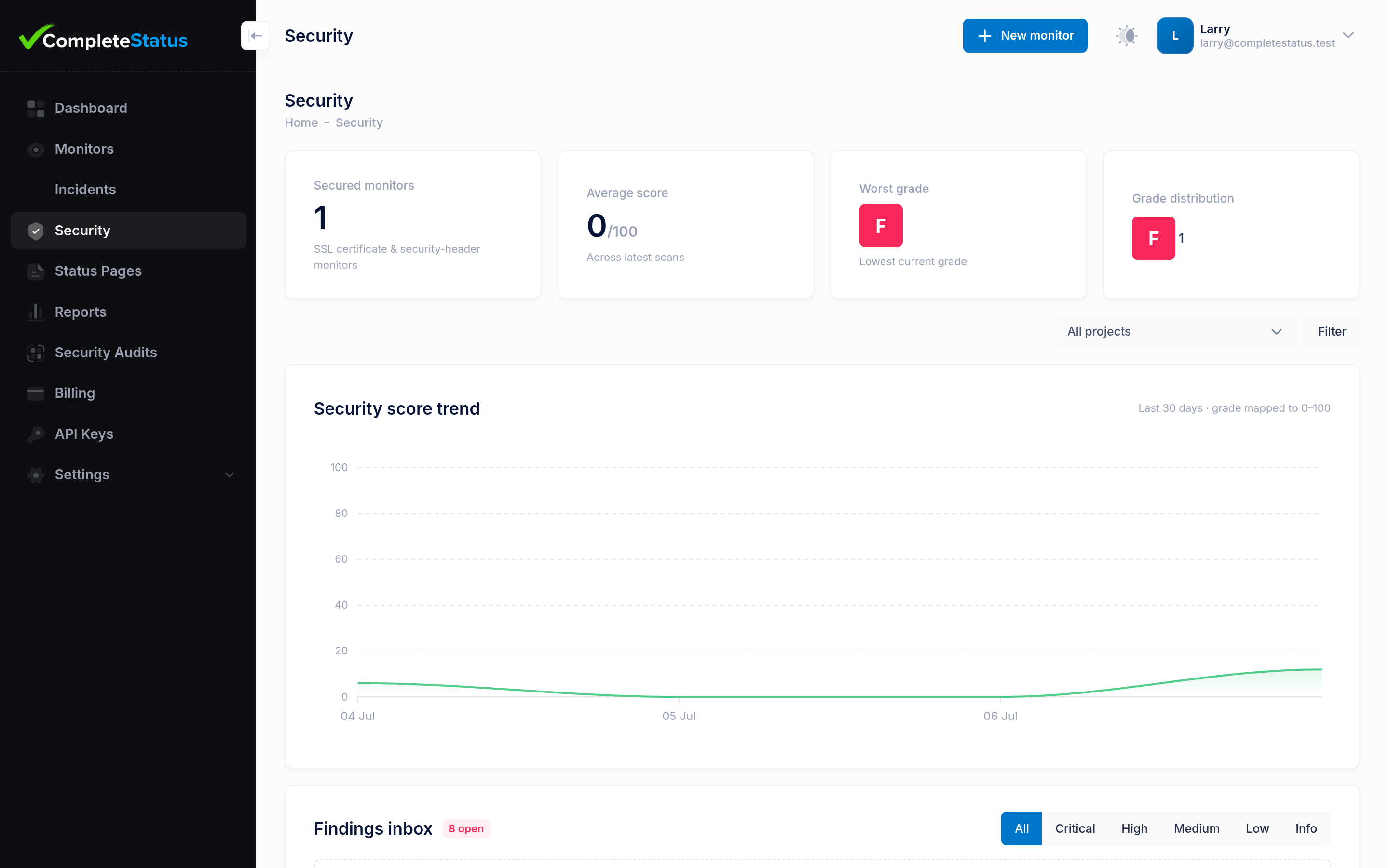 CompleteStatus security dashboard showing an F grade, grade distribution and a findings inbox listing missing Content-Security-Policy and Strict-Transport-Security headers with severity levels